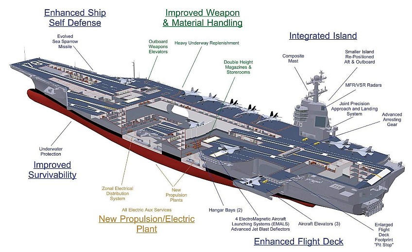 USS Gerald R. Ford