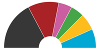 Bundestag