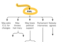 May fails