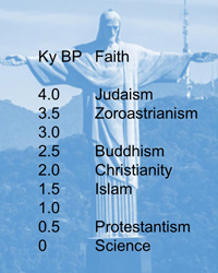Faith