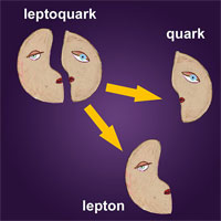 Leptoquark