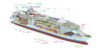 Symphony of the Seas