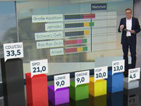 ZDF