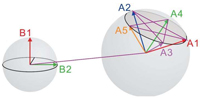 Bloch spheres