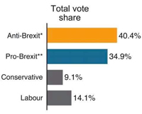 Brexit
