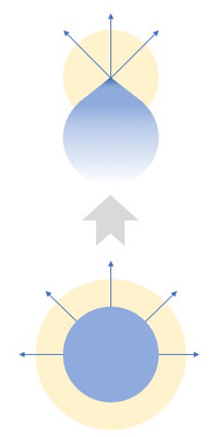 Symmetry breaking