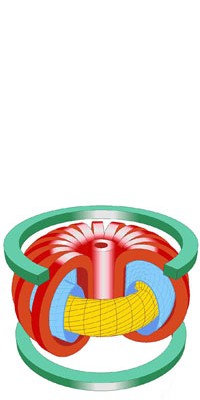 The ITER tokamak principle