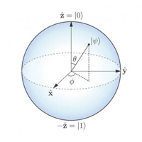 Qubit