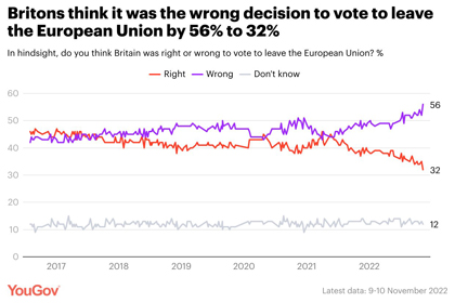 YouGov