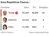 Iowa